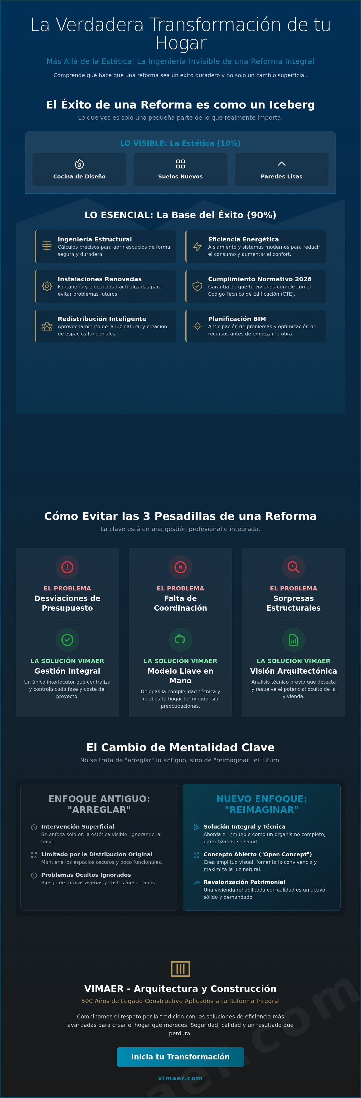 Reformas integrales antes y después: El arte de la transformación técnica y estética